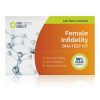Female Infidelity Gene Test